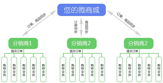 1701307330714070.png image.png